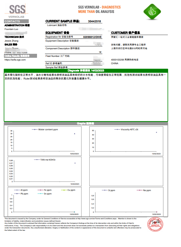 1676966326182750.png SGS示例.png